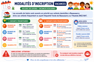 Modalités d'inscription VACANCES portrait