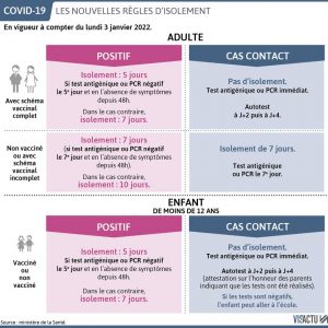 860_visactu-covid-19-les-nouvelles-regles-disolement-en-vigueur-lundi-3-janvier-2022