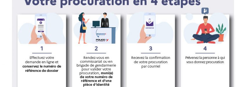 Procuration-vote